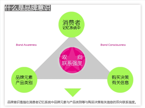 本土品牌意識(shí)應(yīng)該打造國際競(jìng)爭(zhēng)服務(wù)