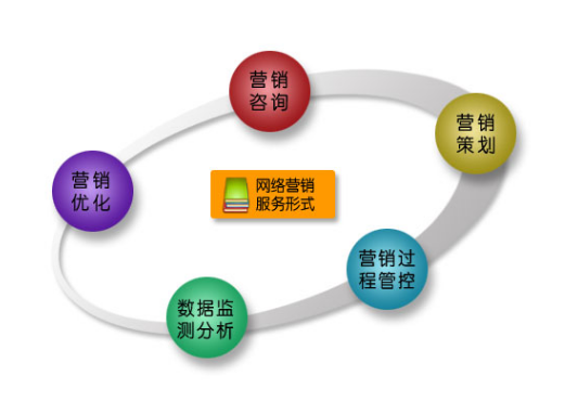 為什么會有杭州數字化營銷策劃公司的出現？
