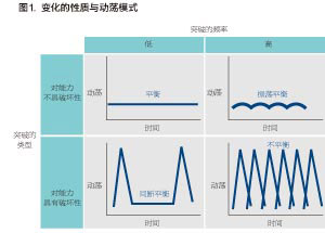 理查德·戴維尼:用動(dòng)態(tài)戰(zhàn)略制造“颶風(fēng)”(第1頁(yè))