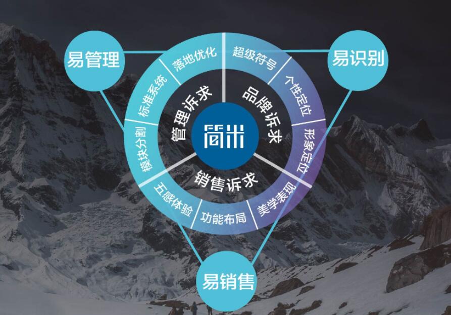 SI設計是什么？可以從生活中了解