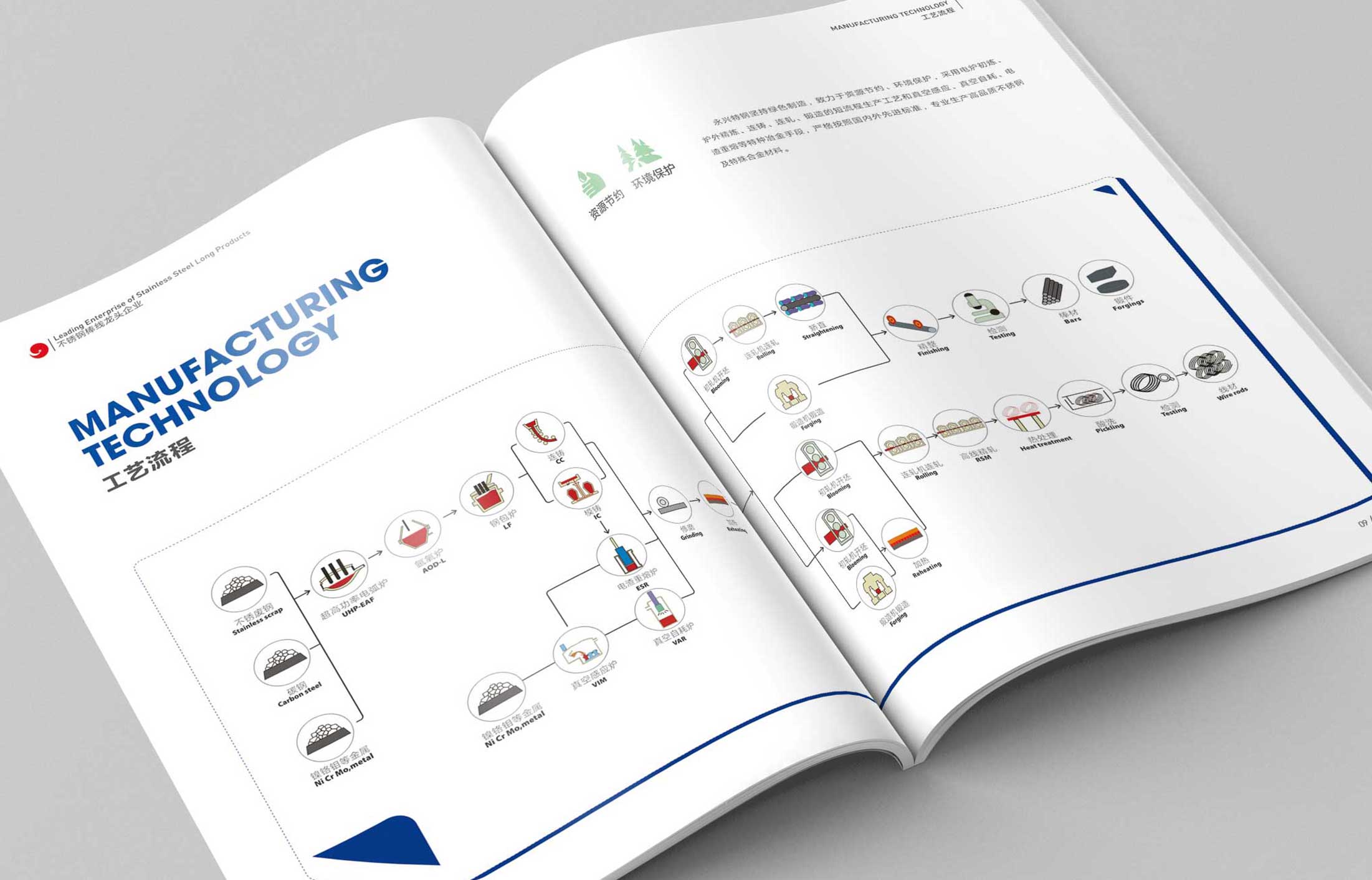請注意，企業畫冊創意封面設計很重要!