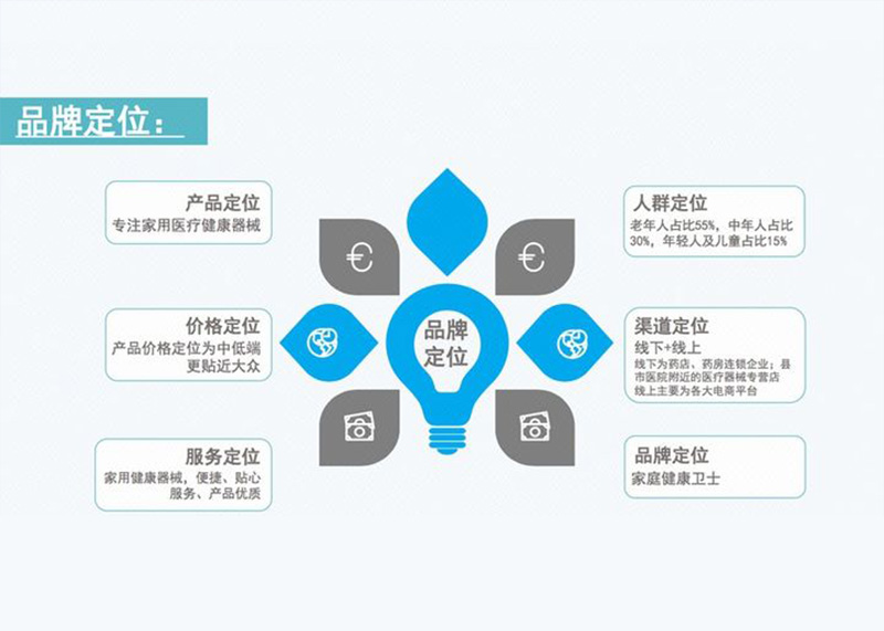 品牌全案策劃包括哪些，市場報價情況如何？