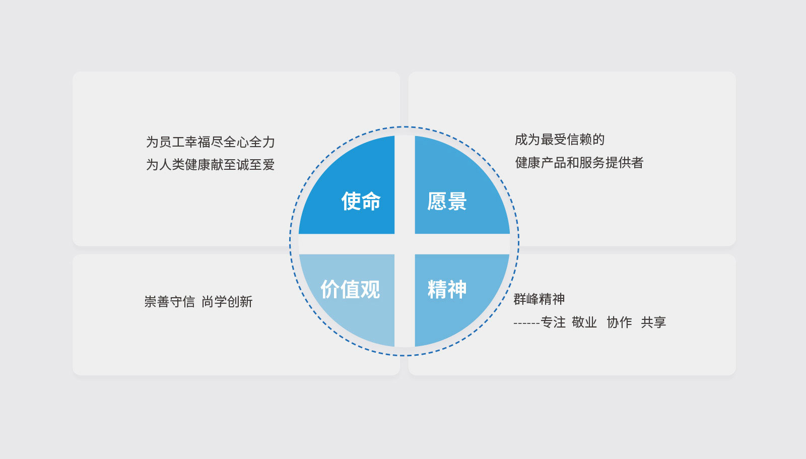 怎樣正確的認(rèn)識ci設(shè)計費(fèi)用是多少